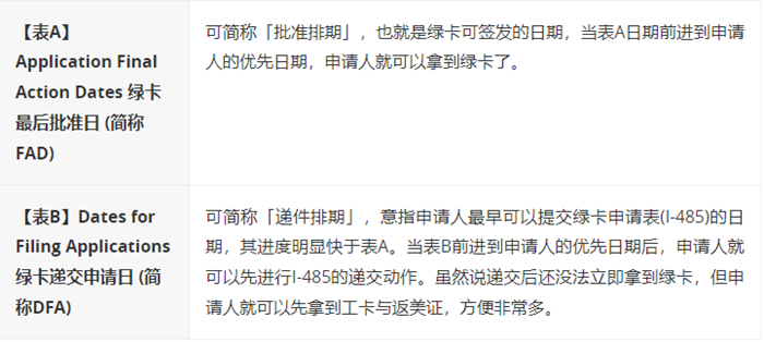 图片上传