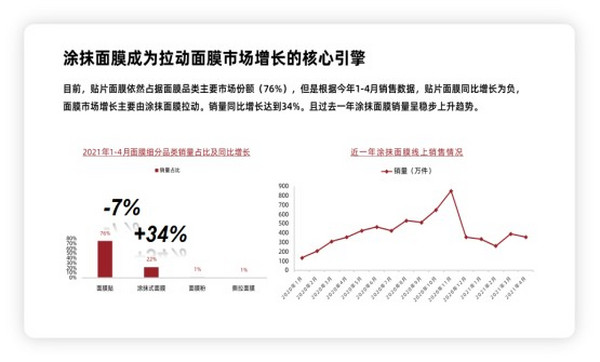 OEM新品推荐 | 嫩肤保卫战，会变色的清洁面膜