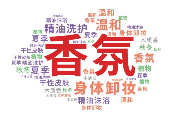 沐浴蜜如何改变青少年洗护体验？