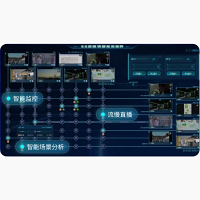 超高清媒体汇聚