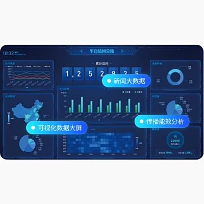 媒体数据与运营