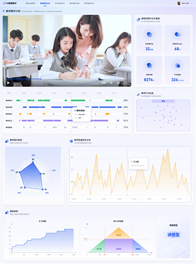 师生动态行为画像，构建教学反思闭环