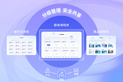 多级资源管理体系，智慧管理安全共享