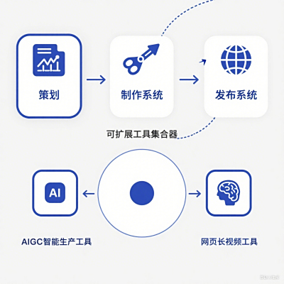 全媒体生产系统性变革