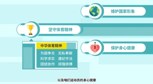 反兴奋剂教育准入讲座
