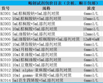 油酸BSA水溶液、棕榈酸BSA水溶液、高糖高脂试剂、脂肪酸水溶液、硬脂酸钠、脂肪肝细胞诱导剂、脂肪酸细胞培养基、亚麻酸溶液、亚油酸溶液等多种高脂添加剂