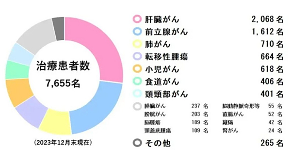 质子治疗有哪些优势？_瑞博戴科_祝君健康咨询