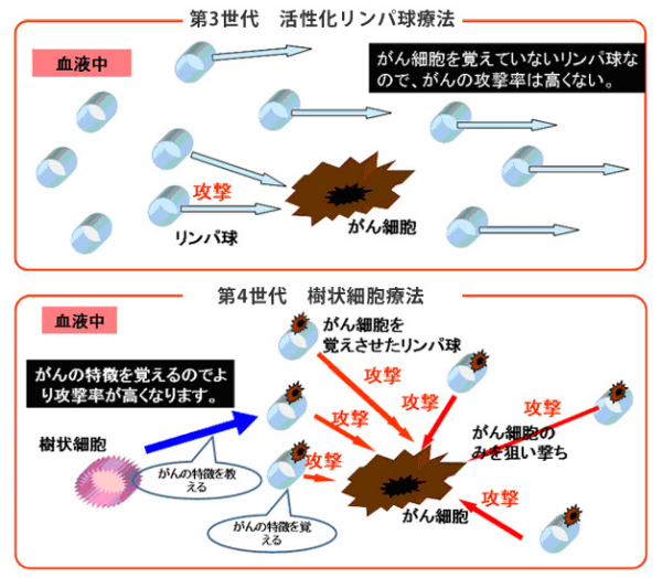 免疫治疗的临床应用场景_瑞博戴科_祝君健康咨询
