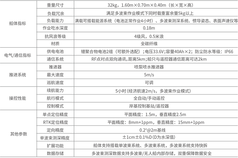 南方SU17参数