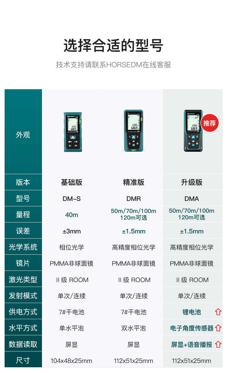 新坤力德玛DMA系列测距仪