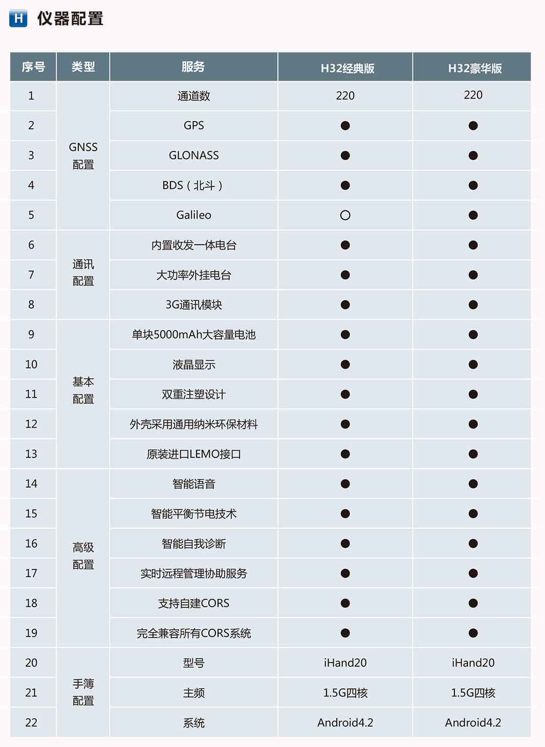 海星达H32