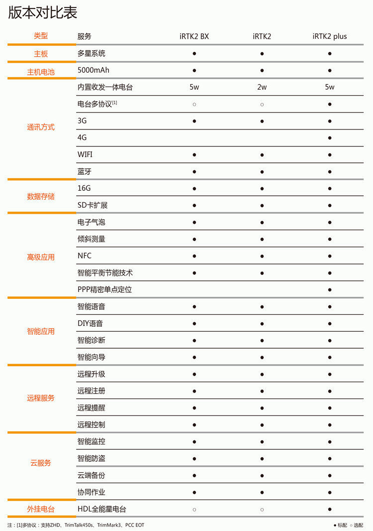 海星达iRTK2