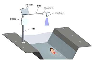 莱佳德科技河道断面水流量测量系统：以数字孪生重构江河脉搏