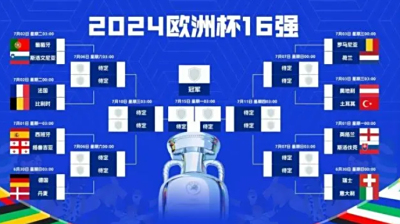 2024年欧洲杯小组赛已全部结束，16强球队悉数出炉
