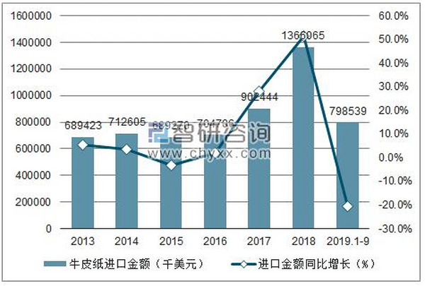 造紙業大洗牌加速 環保不達標的紙企面臨淘汰