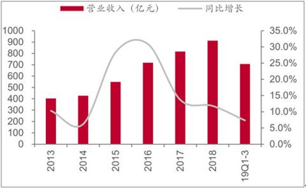 造纸协会、工信部同日公布最新造纸数据 三季度见底反弹