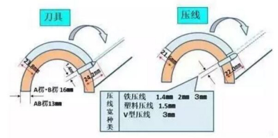玖龍紙業傳授紙板
