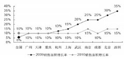 近三十家紙板廠漲價3%-5% 12月份漲價潮已頗具規模