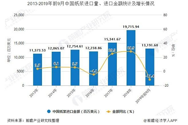 2018-2019中国纸制品与印刷行业市场发展现状分析