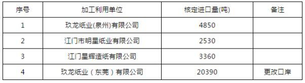 12月份首轮涨价函袭来 有纸板厂建议三级厂上调售价