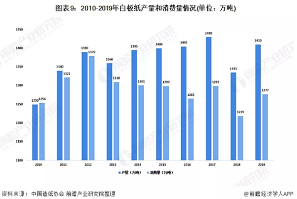 纸价三连涨 新一轮涨价潮下 警惕上游新套路