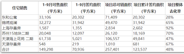 陆家嘴前9月营收87亿元 自持物业总面积超282万平方米