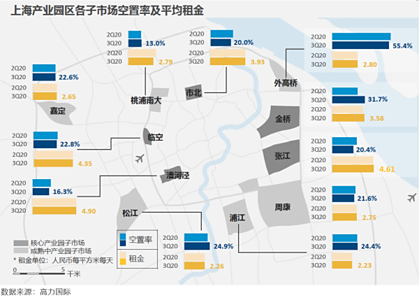 高力国际：Q3上海写字楼需求回升至疫情前正常水平