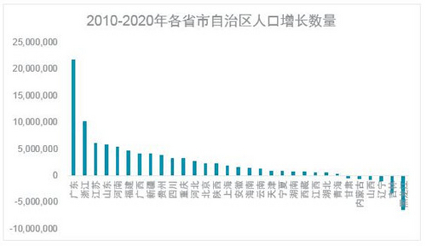 人口结构变化将深刻影响中国房地产市场发展