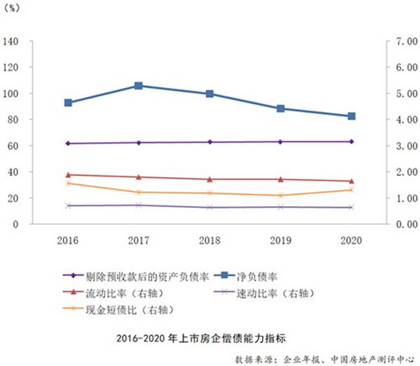2021中国房地产上市公司综合实力百强揭晓