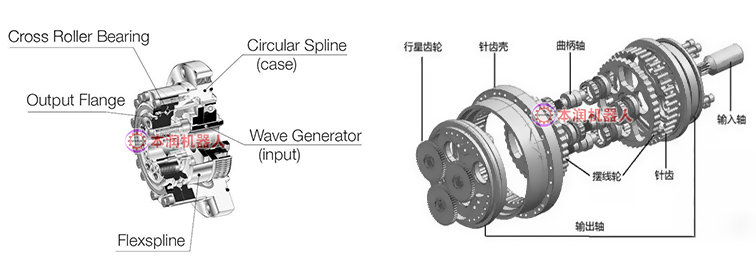RV减速器和谐波减速器哪个好？
