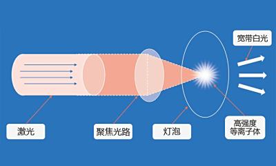 zolix卓立汉光     Gloria-LDLS-A     白光光源