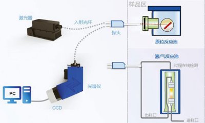 zolix卓立汉光    Omni-iSpecT785A1    拉曼光谱