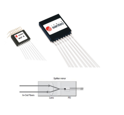 Santec   圣德科    MTP-1    微型分光检测器