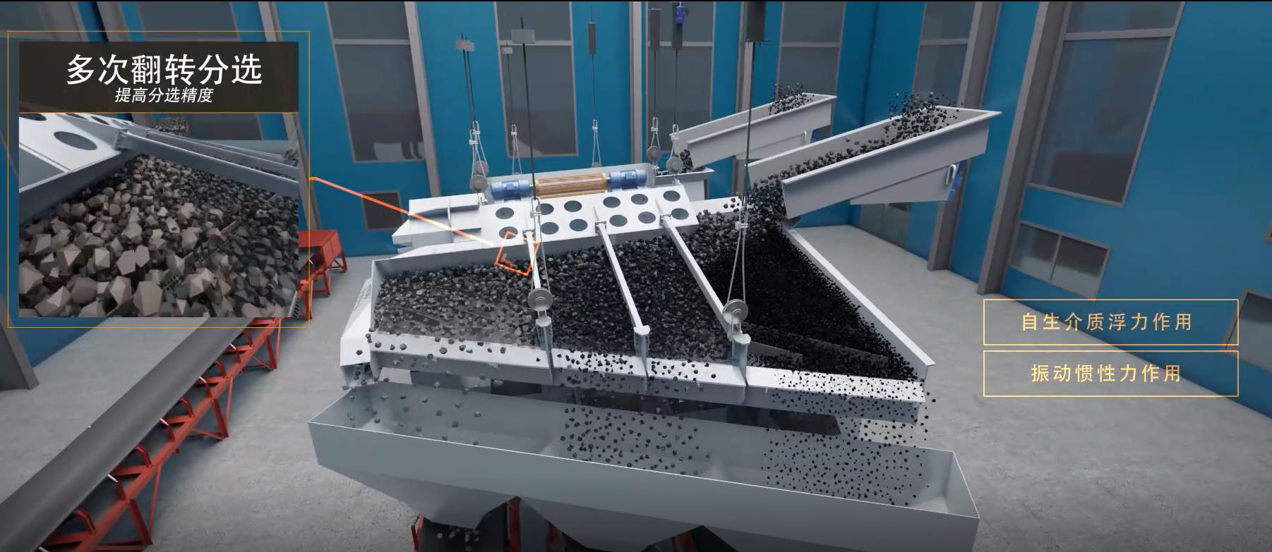 唐山神州机械集团标准化干法选煤厂动画    Tangshan Shenzhou Machinery Group Standardized Dry Coal Preparation Plant Animation