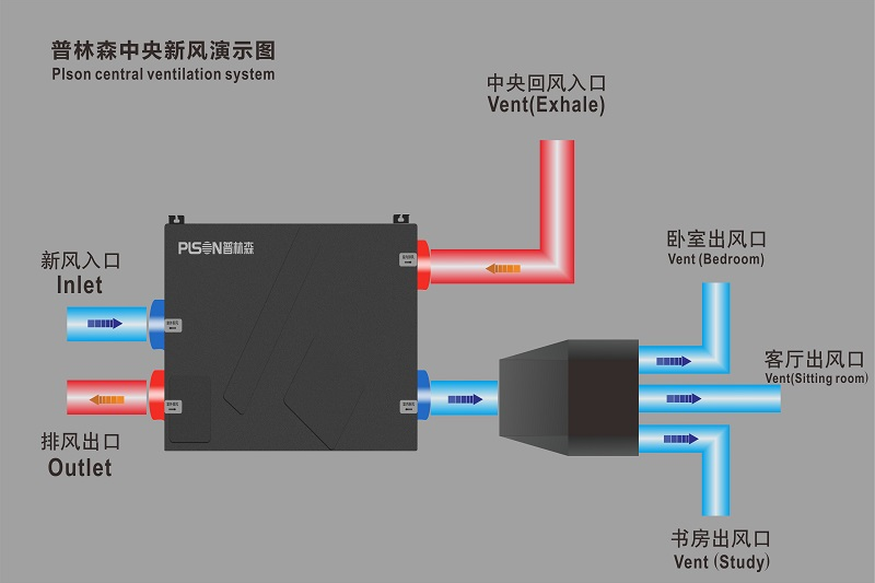 家用新风系统哪个品牌比较好?