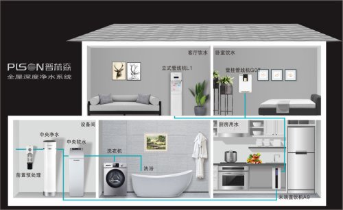 净水科普：什么是全屋净水？