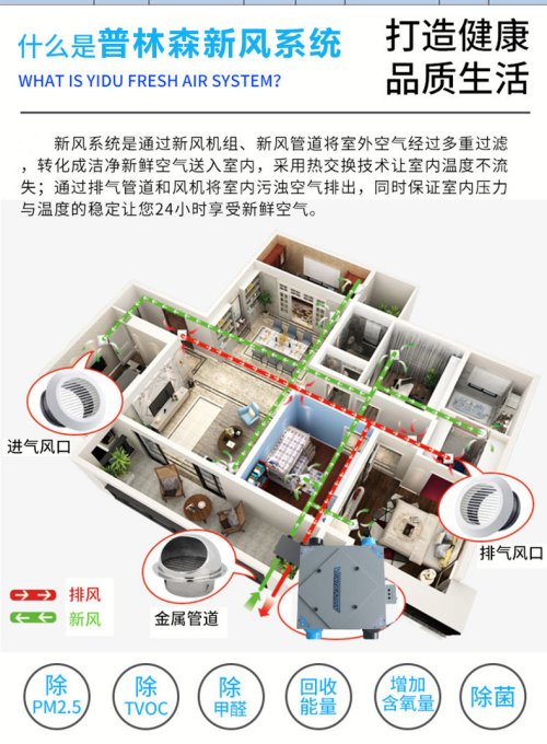 新风系统是如何出现以及工作的