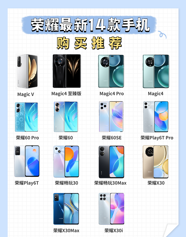 选择困难症犯了！荣耀最新的14款手机该怎么选？