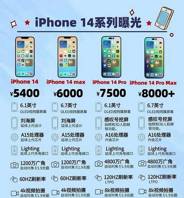 iPhone14发布在即！值不值得等？