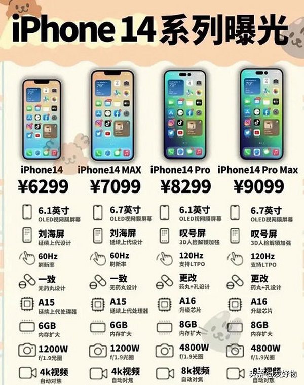 看了iPhone14全系价格配置，果然还是13香！