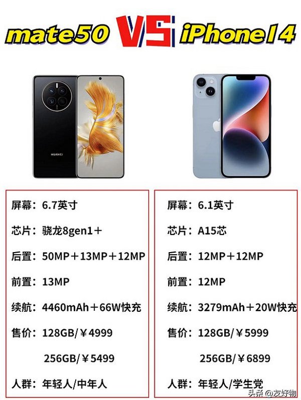华为Mate50和苹果14，谁更香？