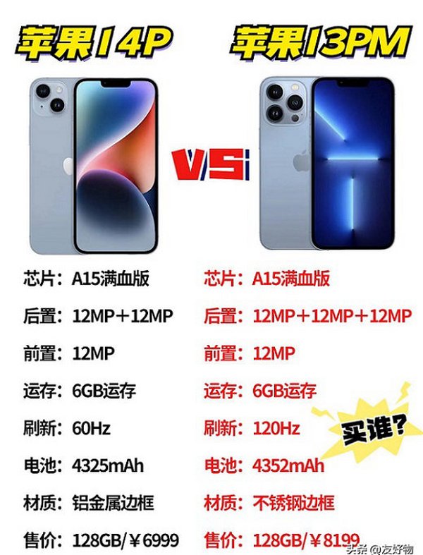 大屏党注意！买苹果14Plus还是苹果13ProMax