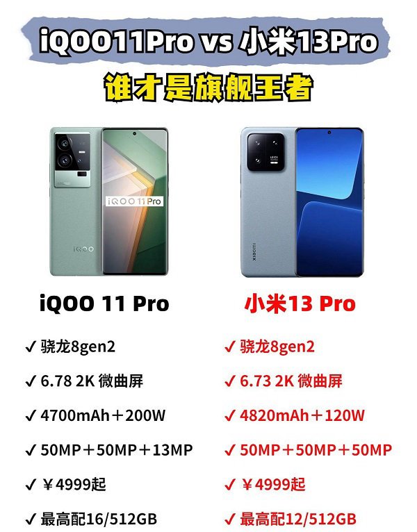 骁龙8gen2王者！iQOO11Pro vs 小米13Pro，怎么选？