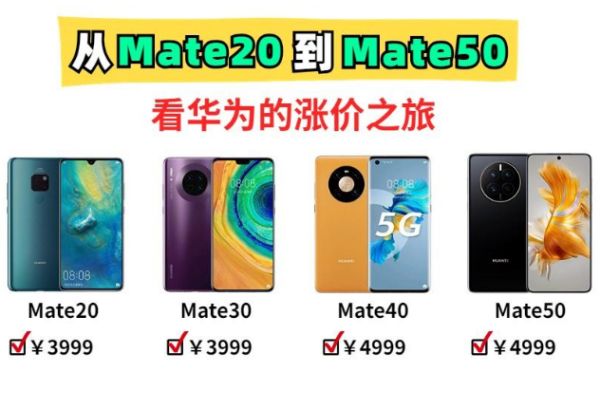 从Mate20到Mate50系列，华为的高端之路到底涨了多少？