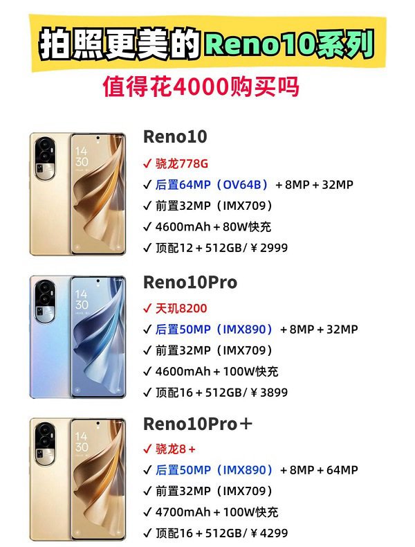继续割韭菜？最贵4299元，OPPO Reno10系列值得买吗？