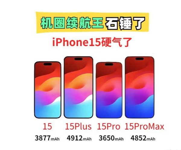 库克发力！iPhone15系列将成机圈续航王，赶超安卓6000mAh＋