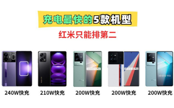 地球上充电最快的5款手机被找到了！最后一款是惊喜