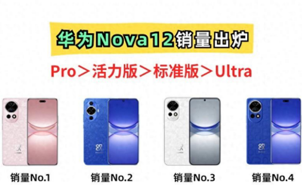 4G手机比5G香？华为Nova12销量出炉！Pro＞活力版＞标准版＞Ultra