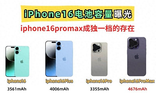 库克吃相难看！iPhone16电池容量曝光，plus和promax区别太大