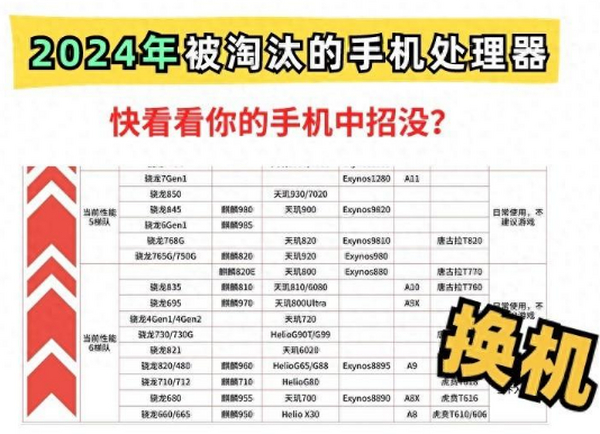 苹果都占6席了！2024年即将淘汰的手机处理器，看看有你在用的没